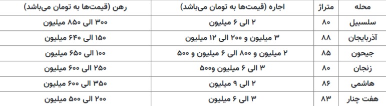 اجاره آپارتمان