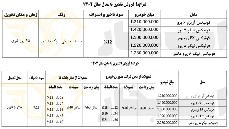 شرایط فروش فونیکس