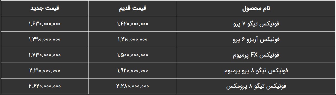 شرایط فروش فونیکس