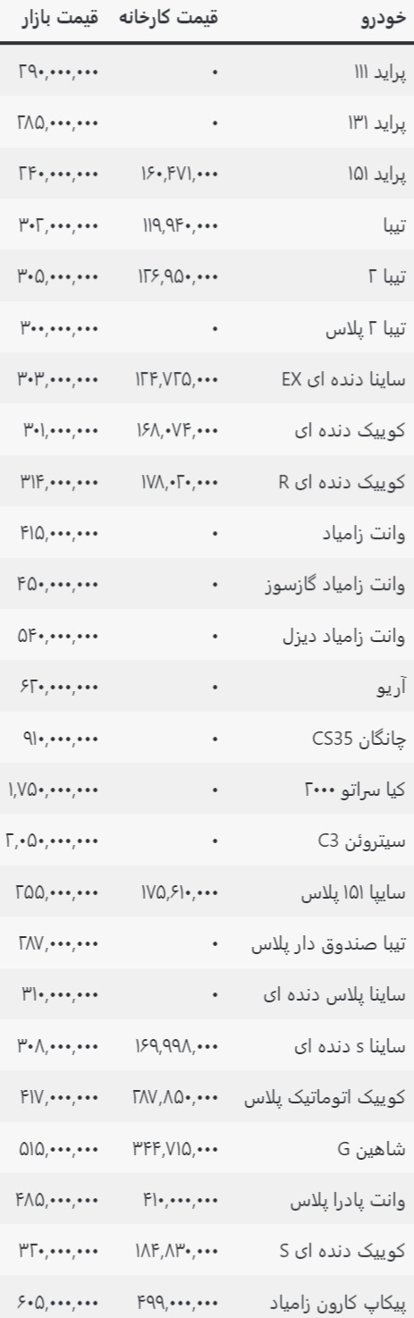 قیمت روز خودرو