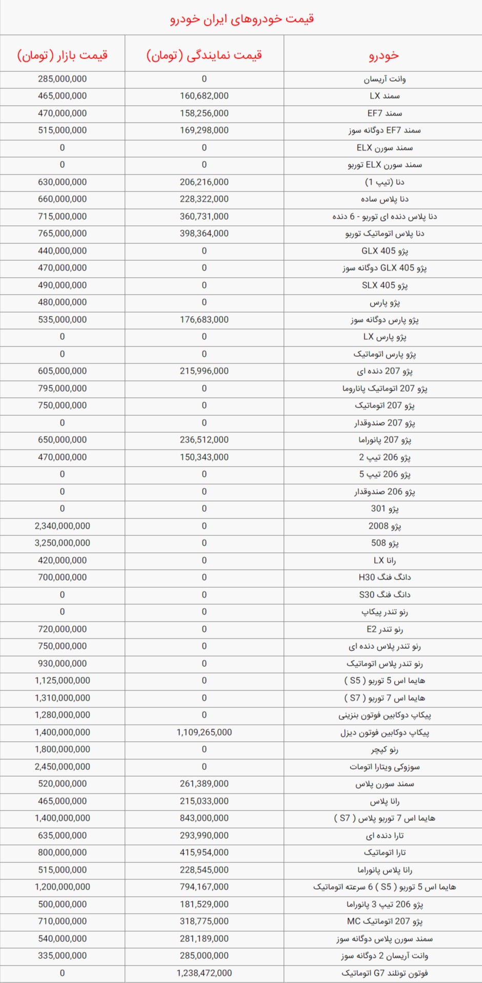 قیمت روز خودرو